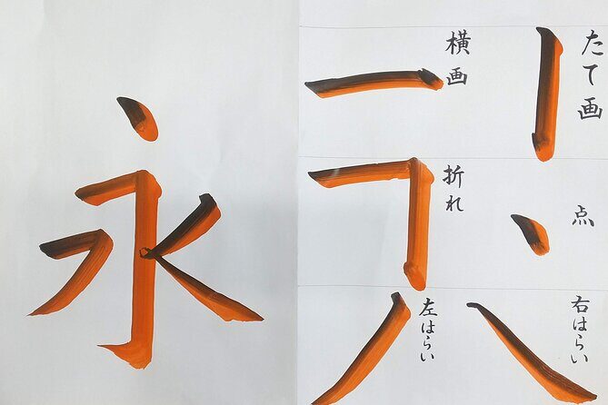 Calligraphy Experience at Tokyo Ginza and Tsukiji Area - Why Ginza and Tsukiji Make This Calligraphy Lesson Feel Real