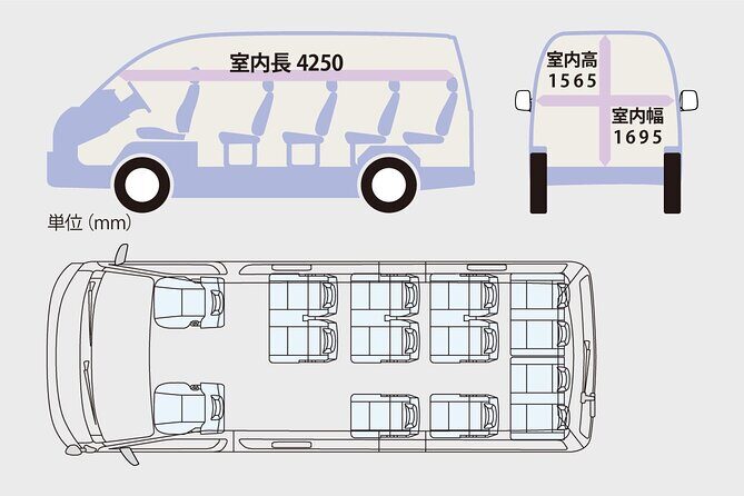 Full Day Tokyo Tour, From/To Tokyo,Yokohama, Narita, 2- 12 guests - Tsukiji Outer Market: A Smart Lunch Stop With Real Food Options