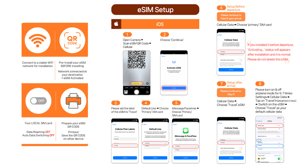 Japan: eSIM with Unlimited Local 4G/5G Data - Unlimited Japan data for a low price: Ultra vs Lite